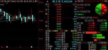 金股預(yù)測(cè)晚間版 華友鈷業(yè)等3股后市備受關(guān)注