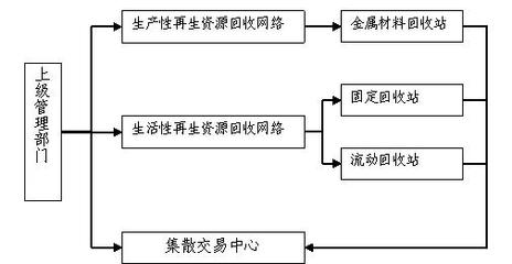 【南充廢舊物資回收公司|南充廢舊回收公司】南充廢舊物資回收公司|南充廢舊回收公司批發價格,廠家,圖片,南充太平再生物資回收公司 -