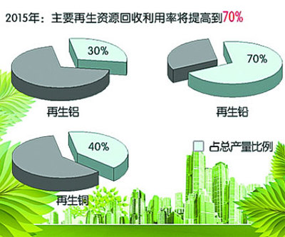 【南充廢舊物資回收公司|南充廢舊回收公司】南充廢舊物資回收公司|南充廢舊回收公司批發價格,廠家,圖片,南充太平再生物資回收公司 