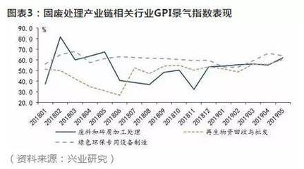 魯政委:垃圾分類熱潮下的綠色金融業務機遇