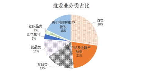 金寨縣2023年一季度商貿經營情況解析