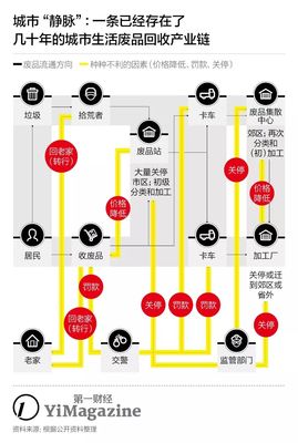 回收再生產業是占坑等政策