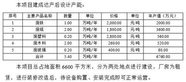 四川省再生物資回收轉運中心 廢紙,鐵,塑料,玻璃,木料 可行性研究報告