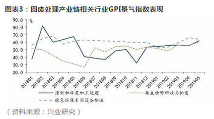 魯政委:垃圾分類熱潮下的綠色金融業務機遇