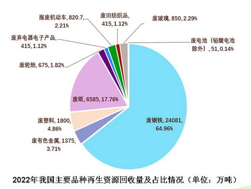 廢棄物循環利用路徑仍有堵點,需加強統籌協調│記者觀察