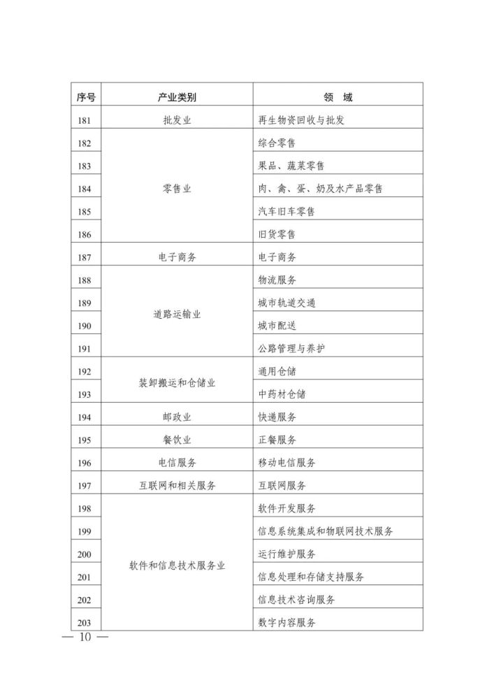 市場監管總局關于發布《2022年度實施企業標準“領跑者”重點領域》的公告