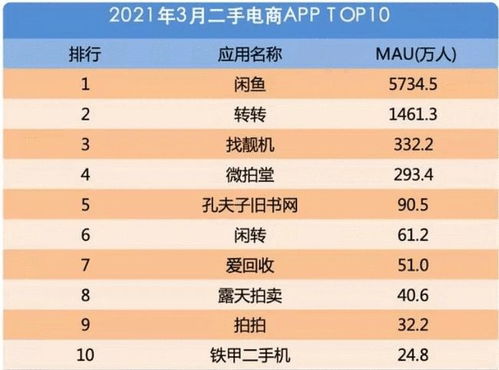 ipo前ceo與創(chuàng)始人瘋狂減持,愛回收十年飲冰,熱血已涼