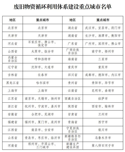廢品回收加盟平臺有哪幾個 怎樣在網(wǎng)上注冊廢舊物資回收公司