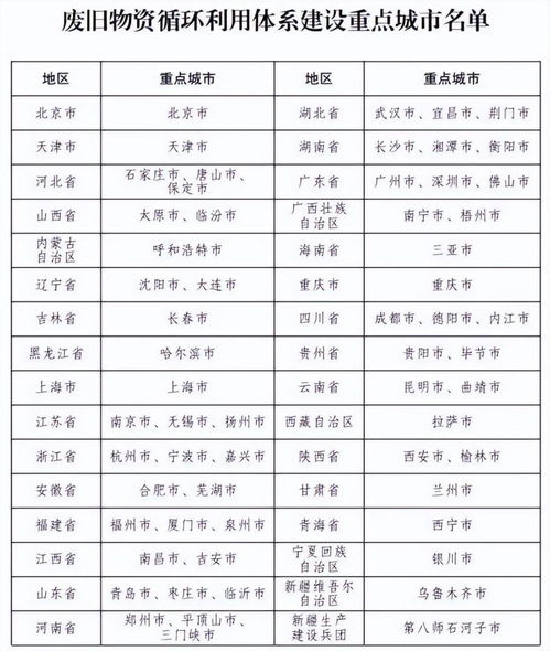 名單確定